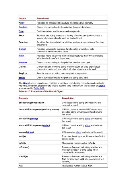 JavaScript 2.0-The Complete Reference, Second ... - freecodingtutorial