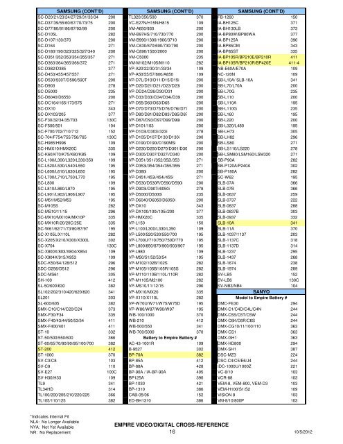 CROSS-REFERENCE GUIDE PORTABLE VCR ... - Empire Scientific