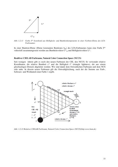 Sättigung im CIELAB-Farbsystem und LSh-Farbsystem