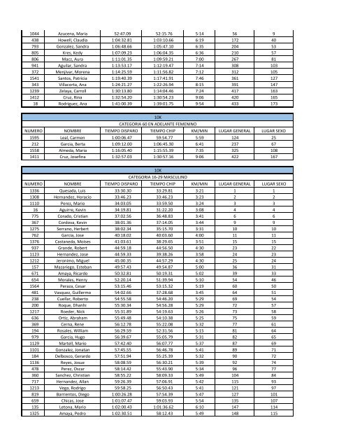 RESULTADOS%20MEDIA%20MARATON%20YOAMOES