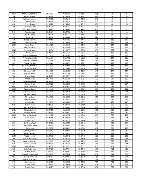 RESULTADOS%20MEDIA%20MARATON%20YOAMOES