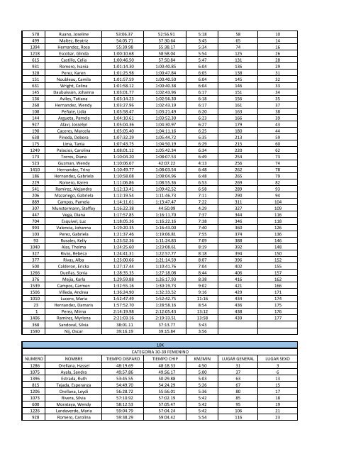 RESULTADOS%20MEDIA%20MARATON%20YOAMOES