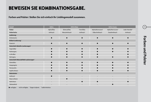 Opel Zafira - Opel Schweiz