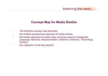 Concept Map for Media Studies - Channel 4