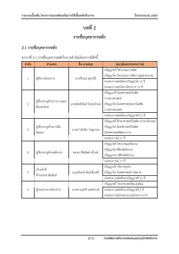 Inception report 2017-02-25 บทที่ 2 รายชื่อบุคลากร