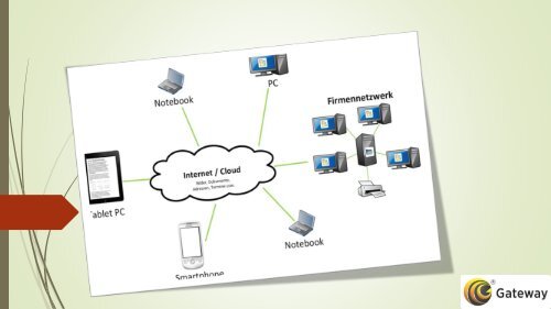 Cloud Lösungen Deutschland