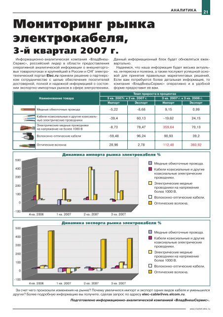 Журнал «Электротехнический рынок» №1 (19) январь-февраль 2008 г.
