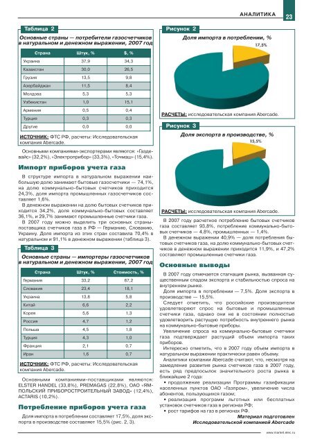 Журнал «Электротехнический рынок» №3 (21) май-июнь 2008 г.