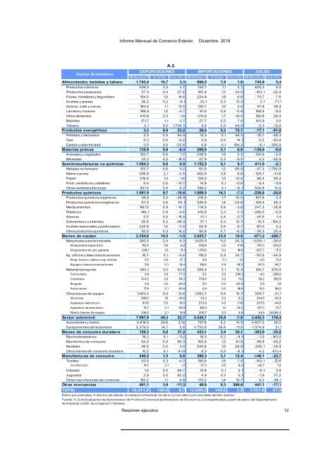 INFORME MENSUAL DE COMERCIO EXTERIOR DE CASTILLA Y LEÓN DICIEMBRE DE 2016