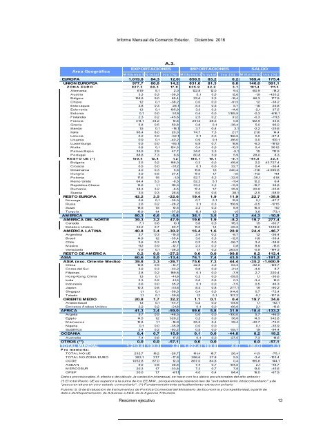 INFORME MENSUAL DE COMERCIO EXTERIOR DE CASTILLA Y LEÓN DICIEMBRE DE 2016