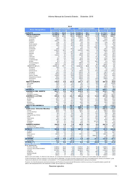 INFORME MENSUAL DE COMERCIO EXTERIOR DE CASTILLA Y LEÓN DICIEMBRE DE 2016