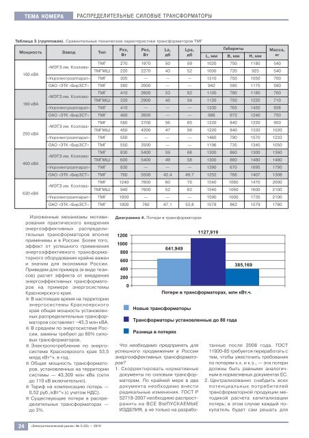 Журнал «Электротехнический рынок» №3 (33) май-июнь 2010 г.