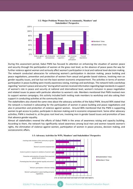 Evaluation Report