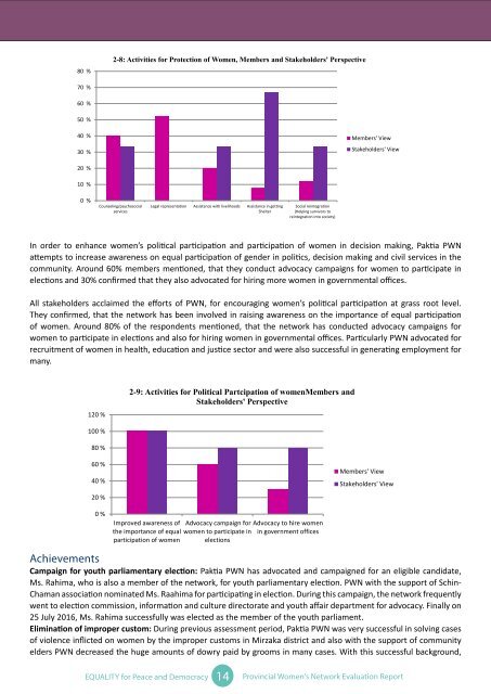 Evaluation Report