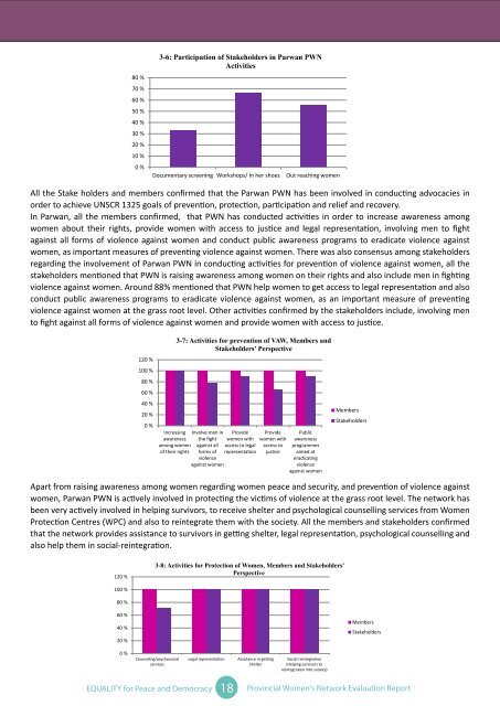 Evaluation Report