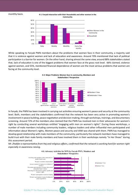 Evaluation Report