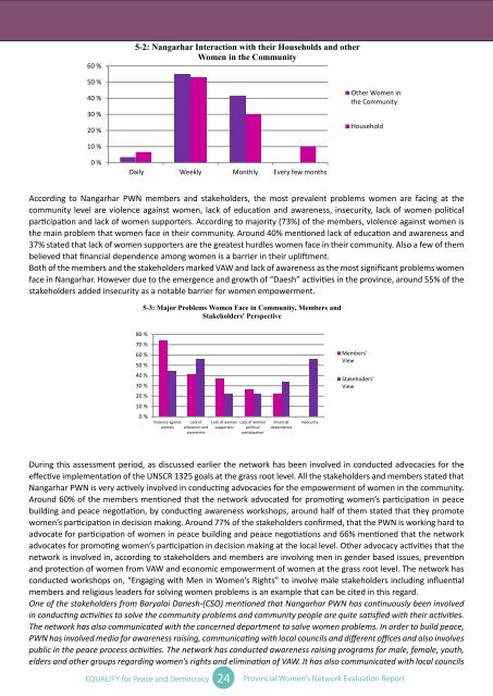 Evaluation Report