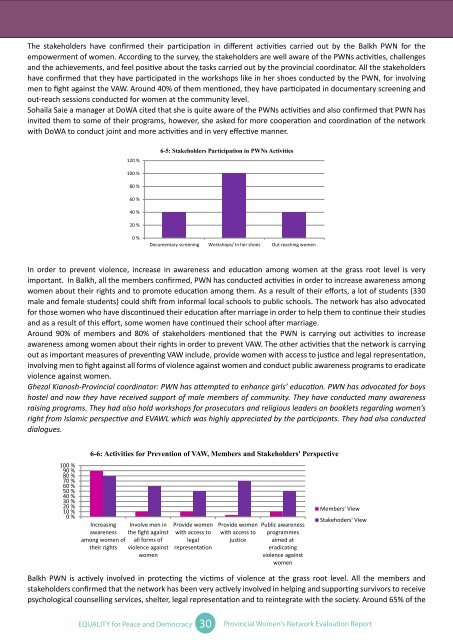 Evaluation Report