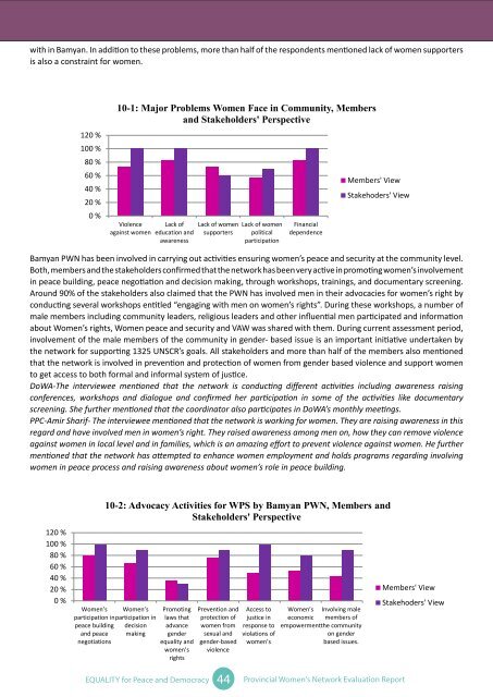 Evaluation Report