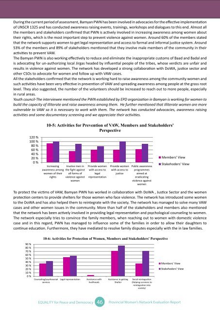 Evaluation Report