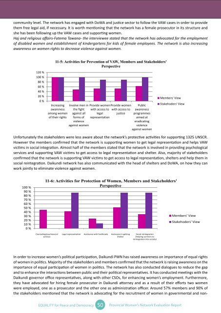 Evaluation Report