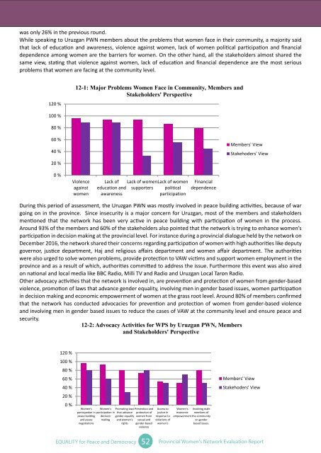 Evaluation Report