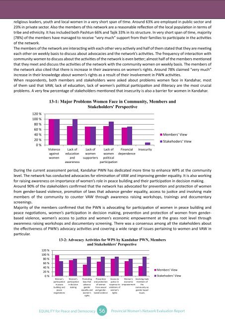 Evaluation Report