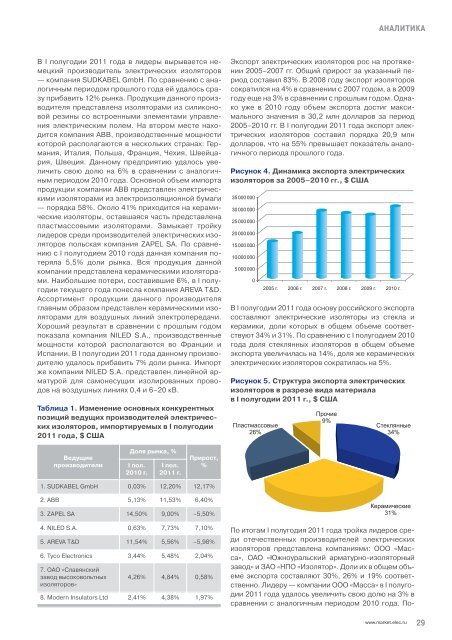 Журнал «Электротехнический рынок» №5 (41) сентябрь-октябрь 2011 г.