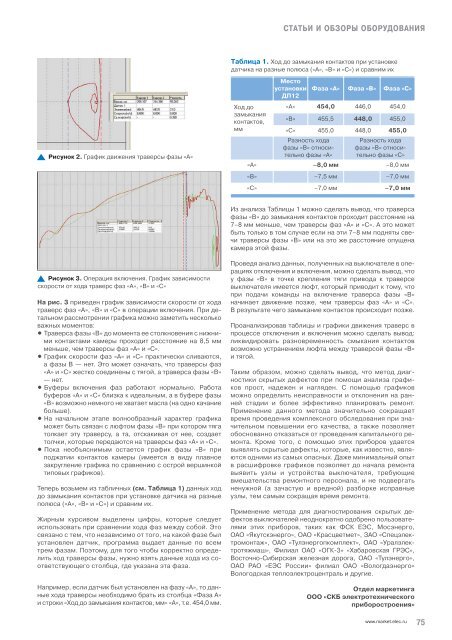 Журнал «Электротехнический рынок» №1 (49) январь-февраль 2013 г.