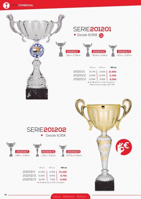 Trofeos Martínez 2017 SUPLEMENTO Copas