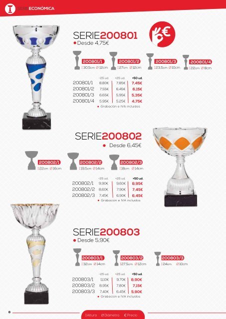 Trofeos Martínez 2017 SUPLEMENTO Copas