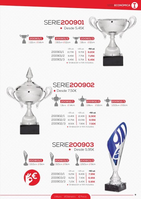 Trofeos Martínez 2017 SUPLEMENTO Copas