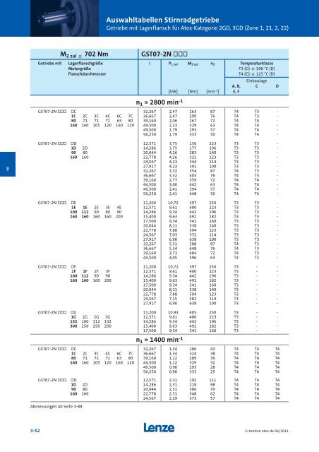 Katalog Getriebemotoren nach Atex - Lenze