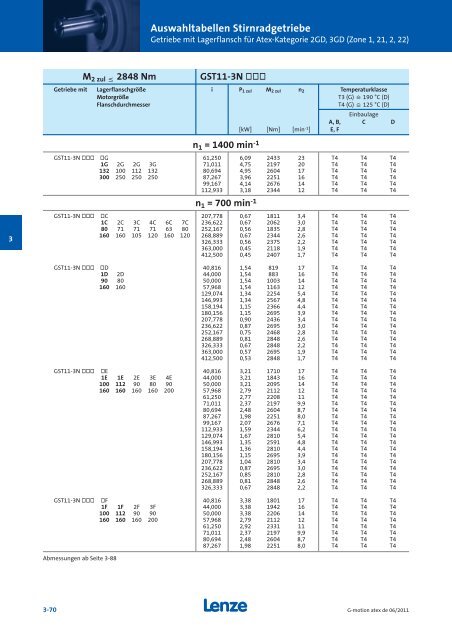 Katalog Getriebemotoren nach Atex - Lenze