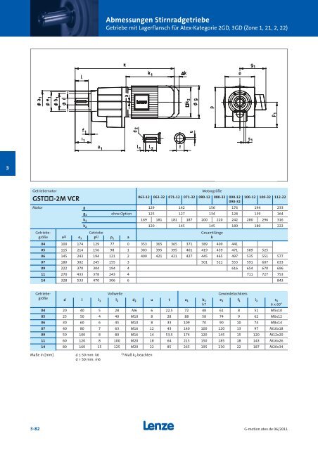 Katalog Getriebemotoren nach Atex - Lenze