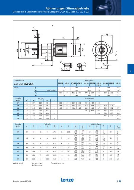 Katalog Getriebemotoren nach Atex - Lenze