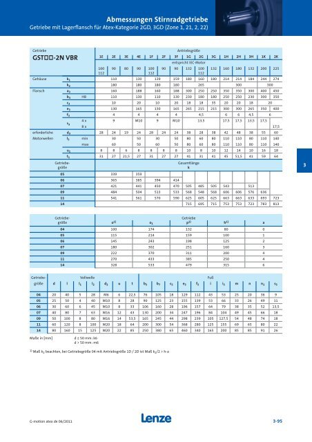 Katalog Getriebemotoren nach Atex - Lenze