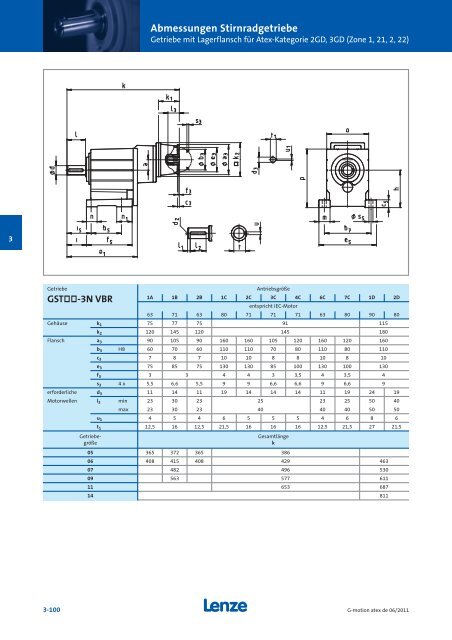 Katalog Getriebemotoren nach Atex - Lenze