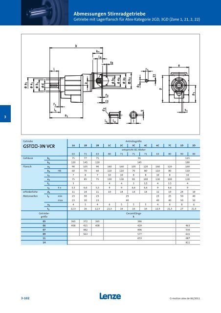 Katalog Getriebemotoren nach Atex - Lenze