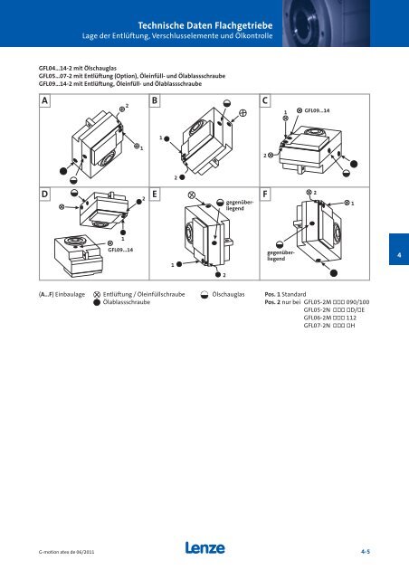 Katalog Getriebemotoren nach Atex - Lenze