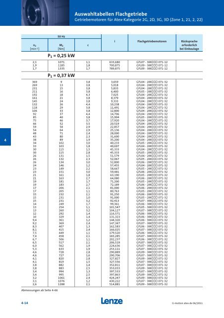 Katalog Getriebemotoren nach Atex - Lenze