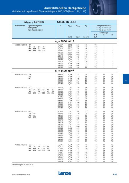 Katalog Getriebemotoren nach Atex - Lenze