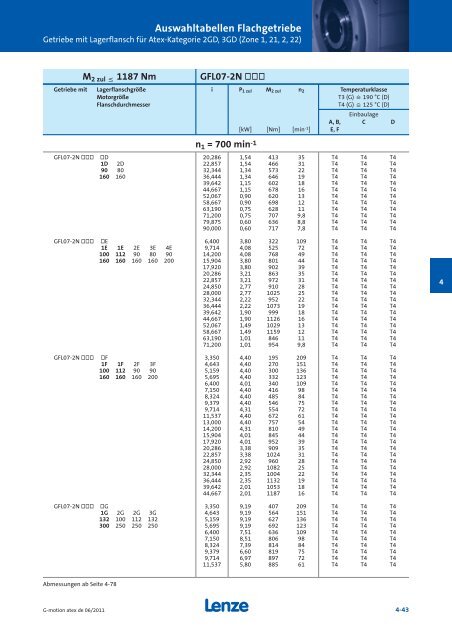 Katalog Getriebemotoren nach Atex - Lenze