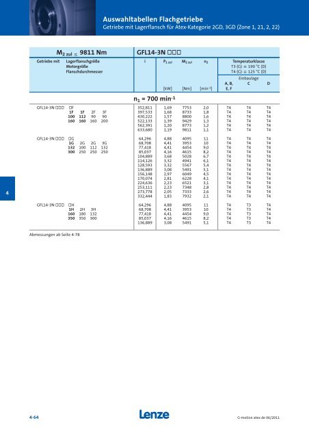 Katalog Getriebemotoren nach Atex - Lenze