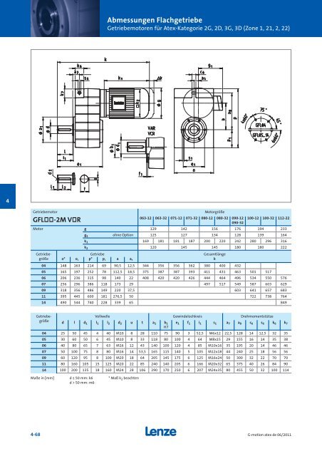 Katalog Getriebemotoren nach Atex - Lenze