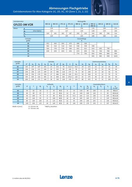 Katalog Getriebemotoren nach Atex - Lenze