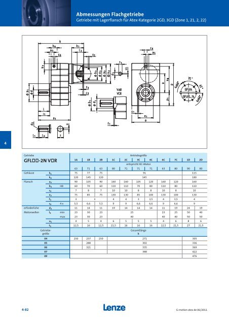 Katalog Getriebemotoren nach Atex - Lenze