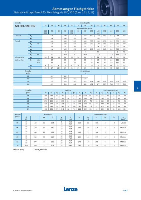 Katalog Getriebemotoren nach Atex - Lenze