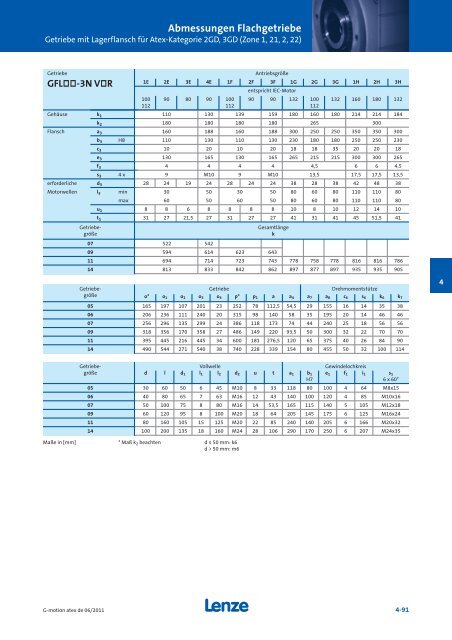 Katalog Getriebemotoren nach Atex - Lenze