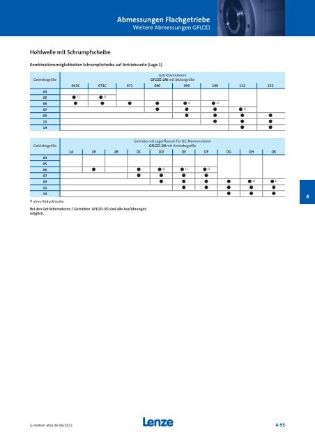 Katalog Getriebemotoren nach Atex - Lenze